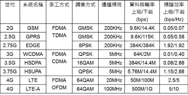冷静看5G：不应捧杀，更别抹杀