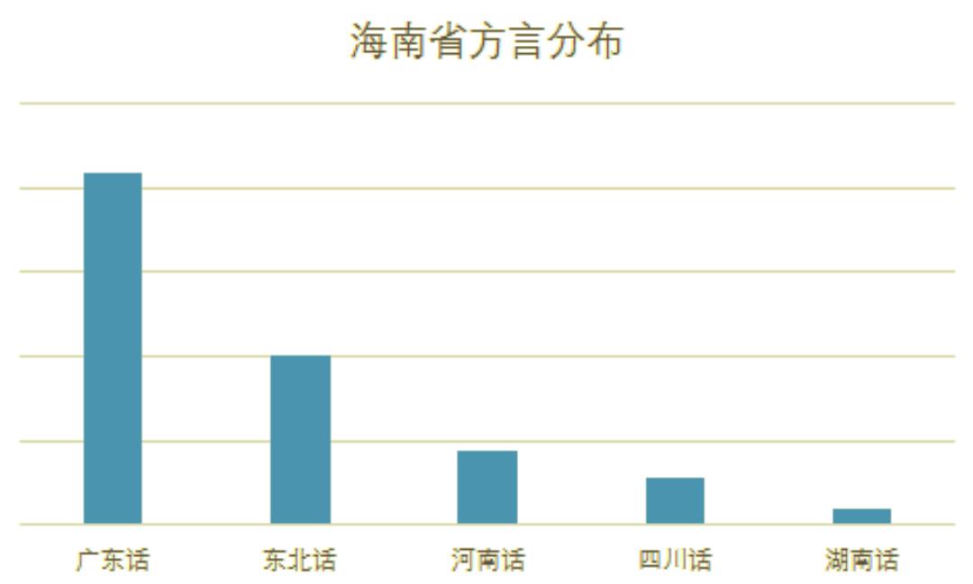 北方人口数_人口普查(2)