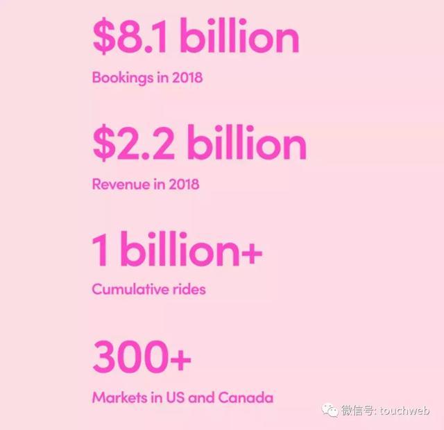 Lyft抢跑滴滴Uber冲刺上市：要成打车第一股 年亏9亿美元