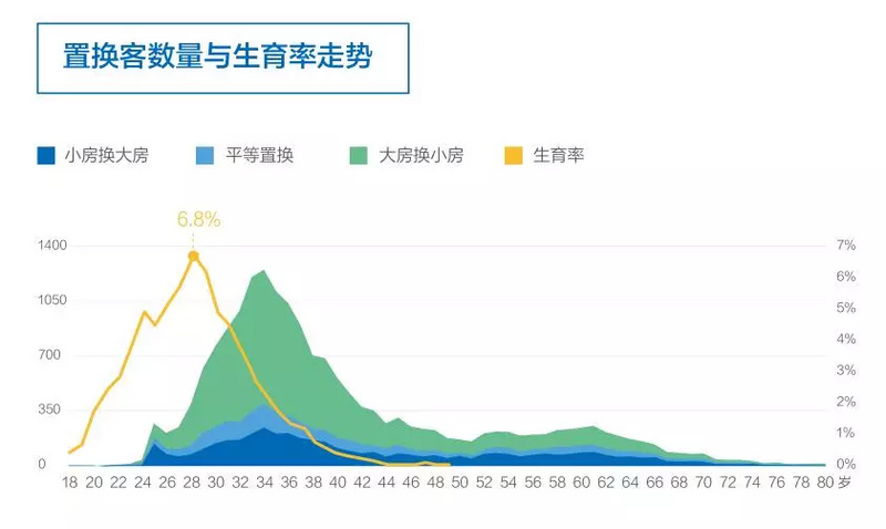 20万套二手房背后，藏着一个无比真实的上海楼市