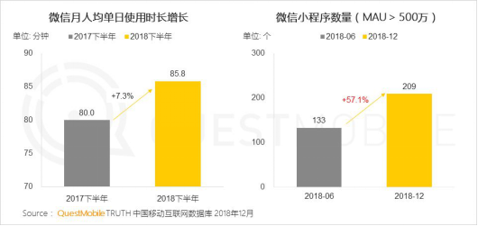小程序基因论：BAT都将连接什么样的世界？