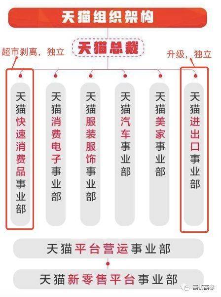 蒋凡兼任天猫总裁，天猫将重回“大淘宝”？
