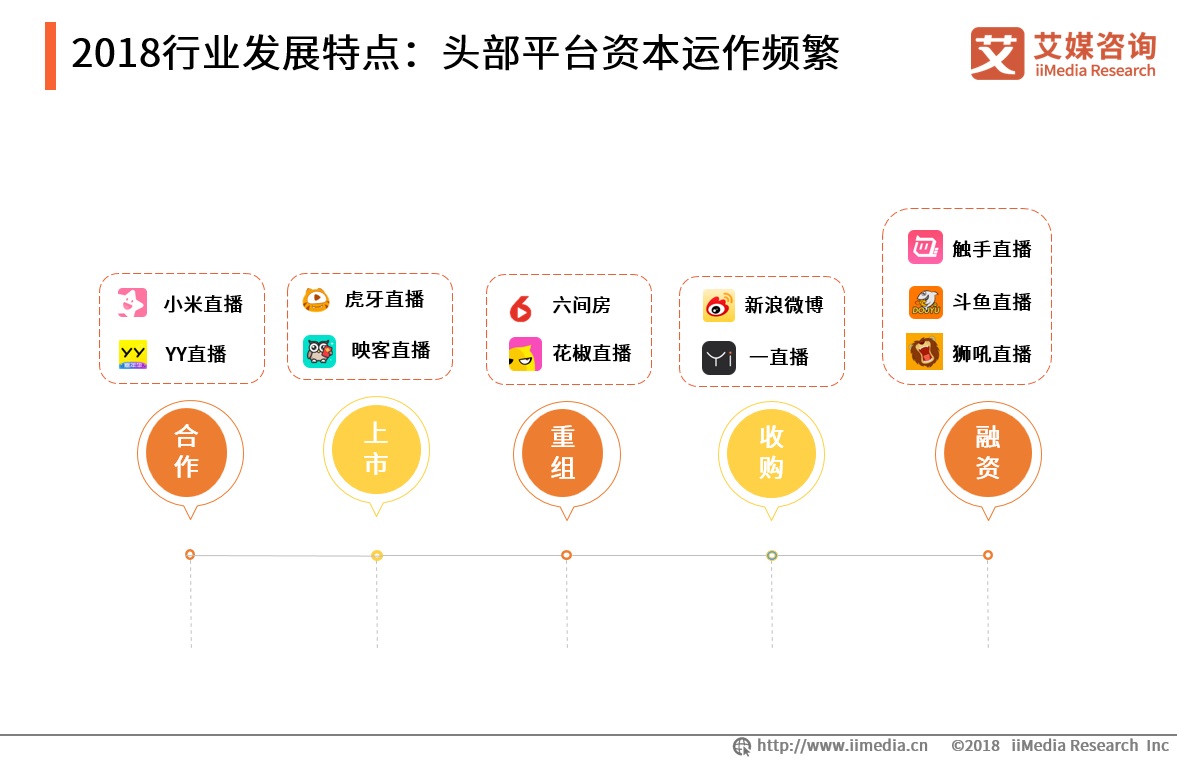 熊猫直播申请破产背后，平台秀场的新一轮洗牌