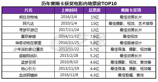 中国近十年人口统计_...钟声已经敲响,中国人口政策向哪去(3)