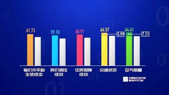去年中国人平均带薪休假7.68天，休闲时间最愿意上网