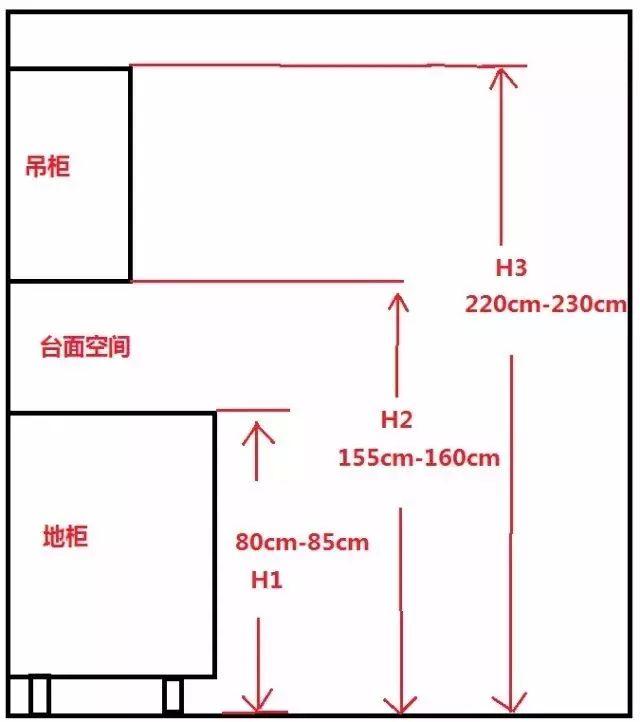 吊柜不建议做抽屉,建议下拉式储物篮.方便存取物品,节约存储空间.