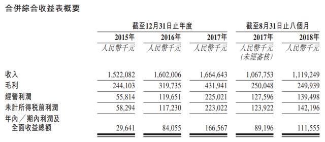 他冲刺上市14年,从黑发到白头,掌280亿商业帝国想让外人接班