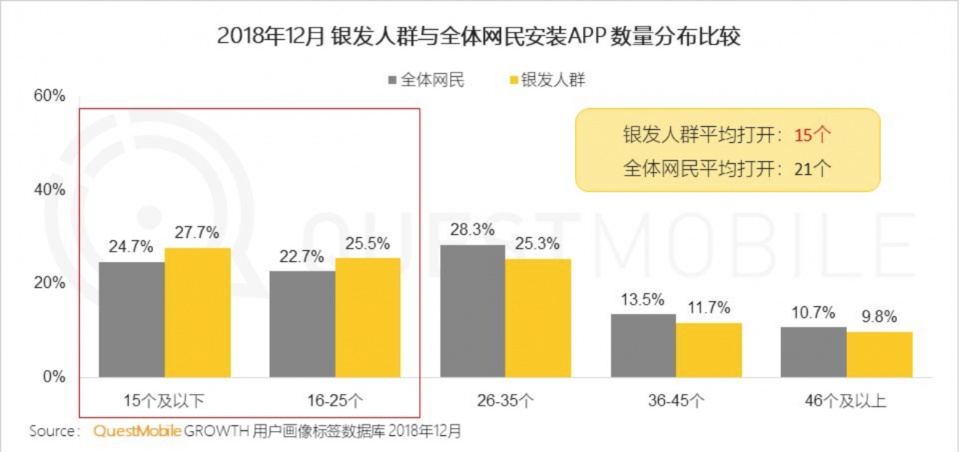 为氪金打赏不惜戒烟，银发经济也“疯狂”