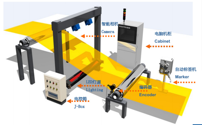 提供工业模拟仿真和视觉检测方案，「百子尖」帮助客户建设智慧工厂