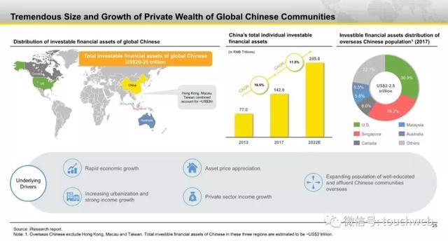 老虎证券路演PPT曝光：发行区间5到7美元 3月20日上市
