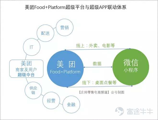 超级平台美团的“盈亏平衡面”