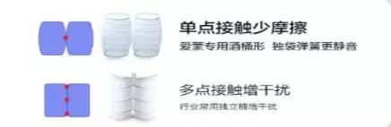 为了睡个好觉，我把20000块的床垫全拆了！