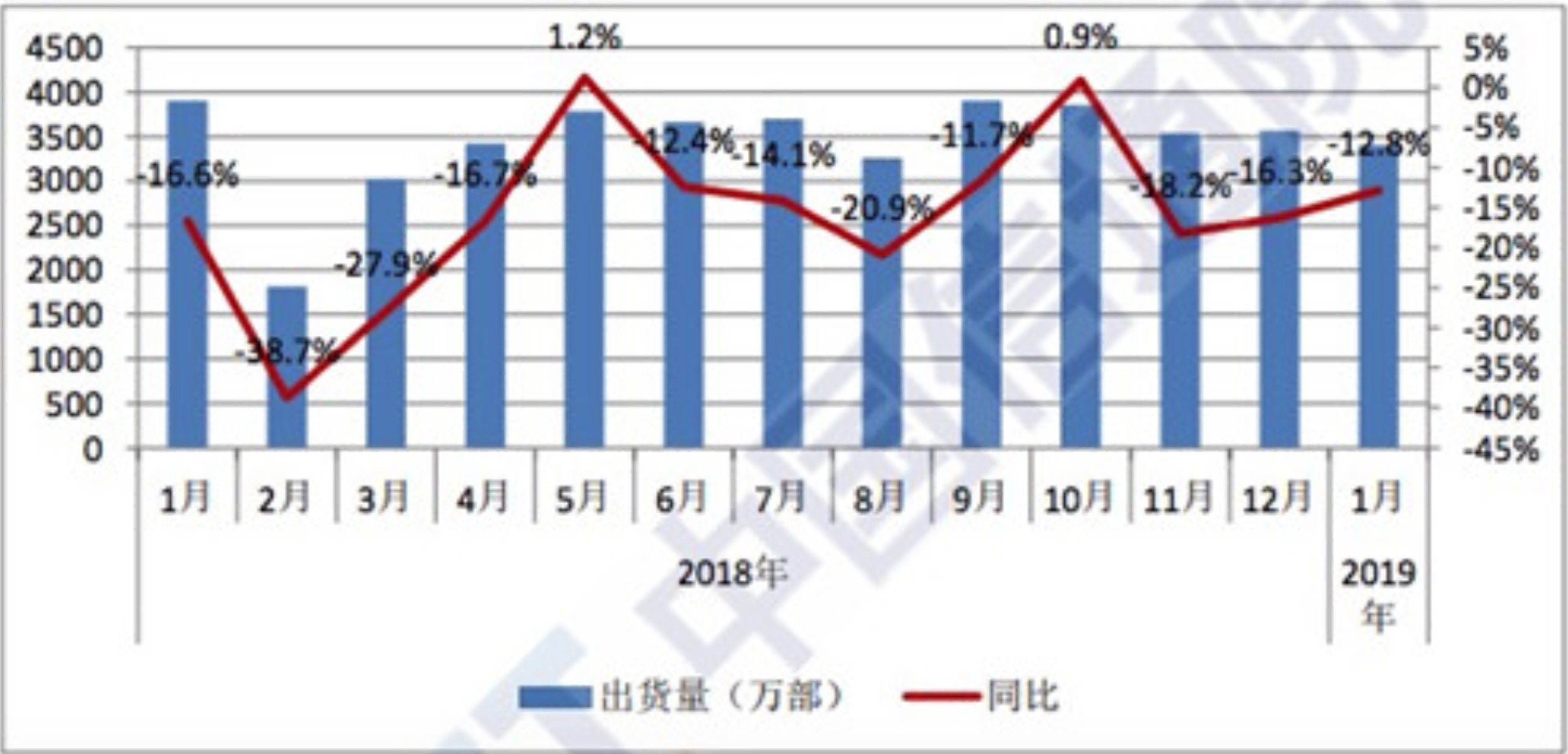 哪些手机品牌会在2019年上半年继续下滑？