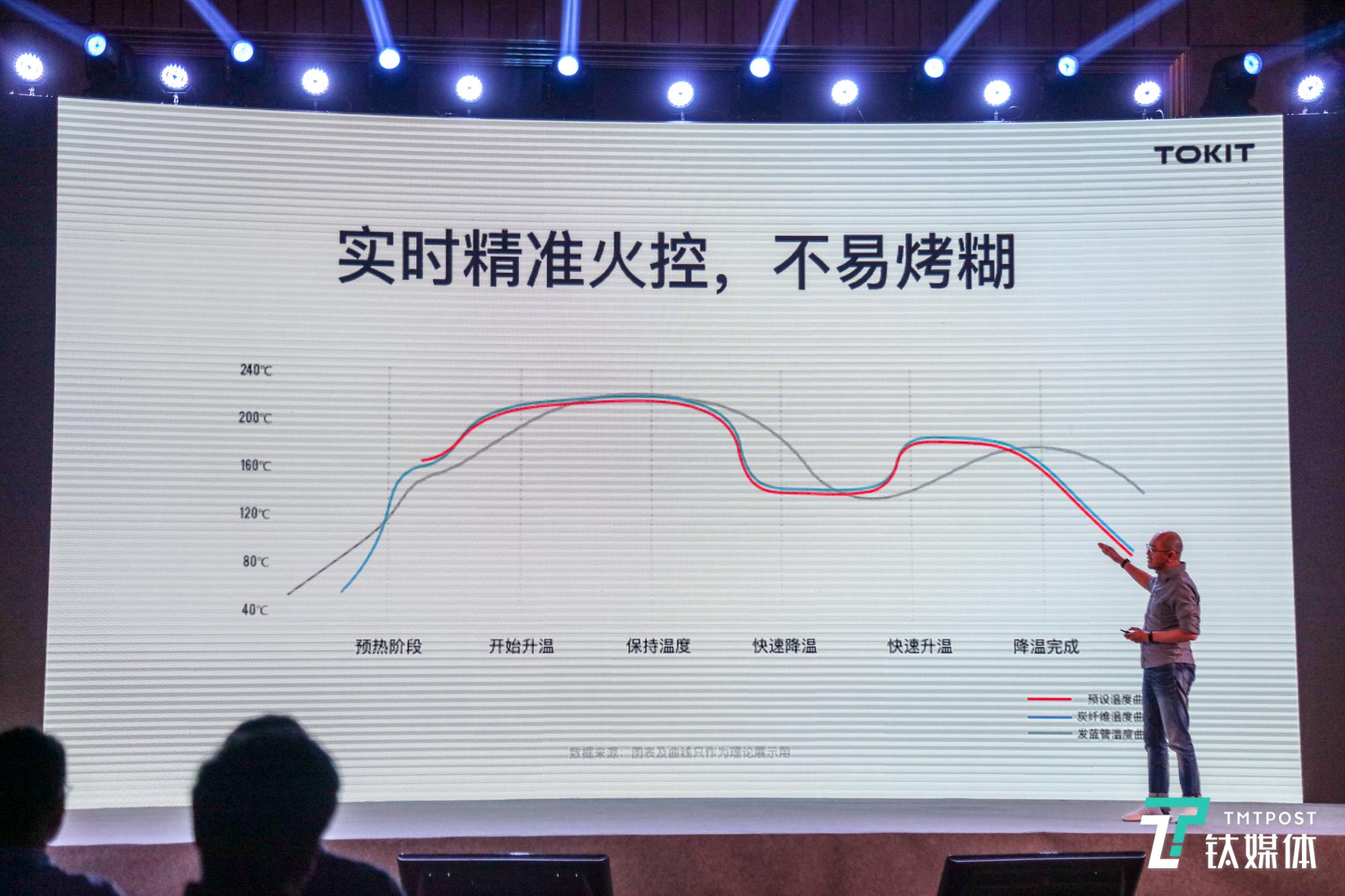 小米生态链再推新品牌TOKIT，首发智能电烤箱主打厨房“轻时代” | 钛快讯