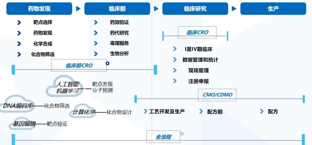 科创板将如何推动医药行业价值发现？