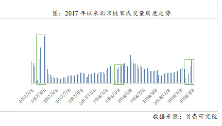 “317”调控两年北京二手房价下跌11.3% 买房不再稳赚不赔