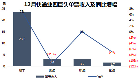 智氪分析丨阿里对拼多多的防守反击战