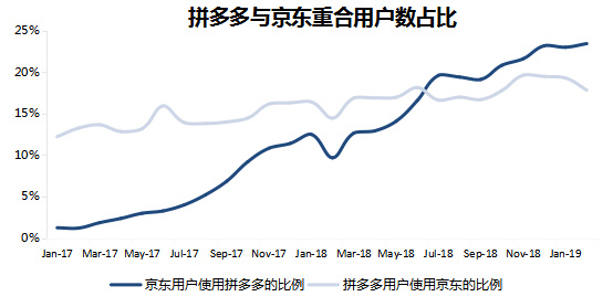 智氪分析丨阿里对拼多多的防守反击战