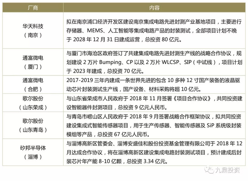 潮科技入门指南 | 半导体测试设备行业研究分析报告