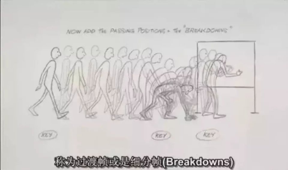 只有7分半钟还拿奥斯卡,这些小动画也一定要马住!