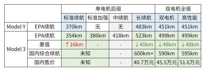 Model Y 毫无惊喜，就是特斯拉的最大惊喜