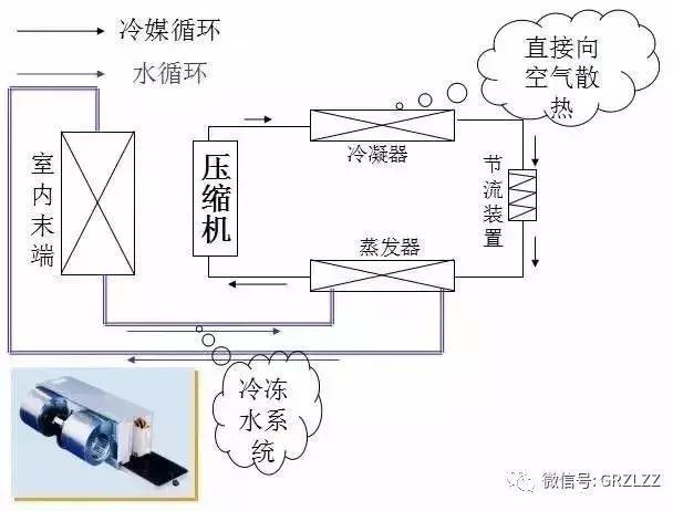 【干货】制冷空调原理与基础知识