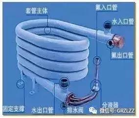 【干货】制冷空调原理与基础知识