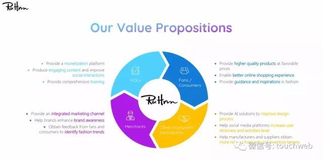 网红电商如涵路演PPT曝光:4月初上市 微博参与IPO认购