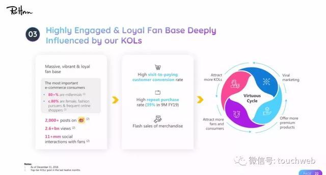 网红电商如涵路演PPT曝光:4月初上市 微博参与IPO认购