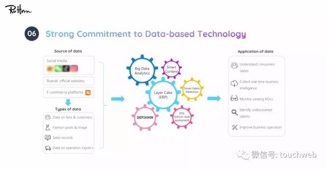 网红电商如涵路演PPT曝光:4月初上市 微博参与IPO认购