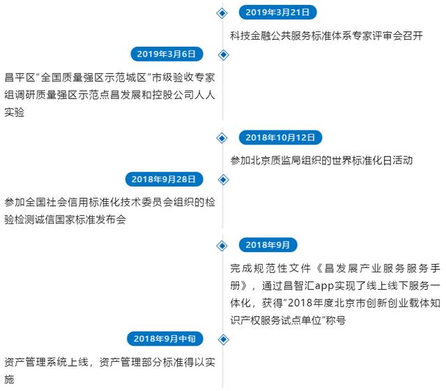 昌发展社会管理和公共服务综合标准化试点标准体系评审会成功召开