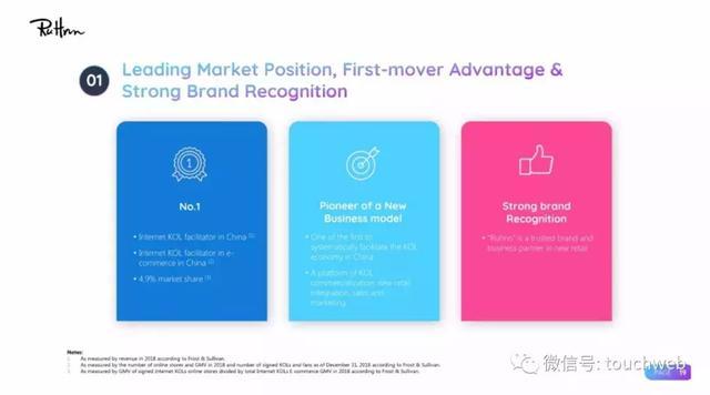 网红电商如涵路演PPT曝光:4月初上市 微博参与IPO认购