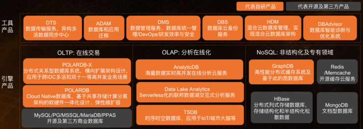 oltp选型_测试探针3d选型库_oltp选型
