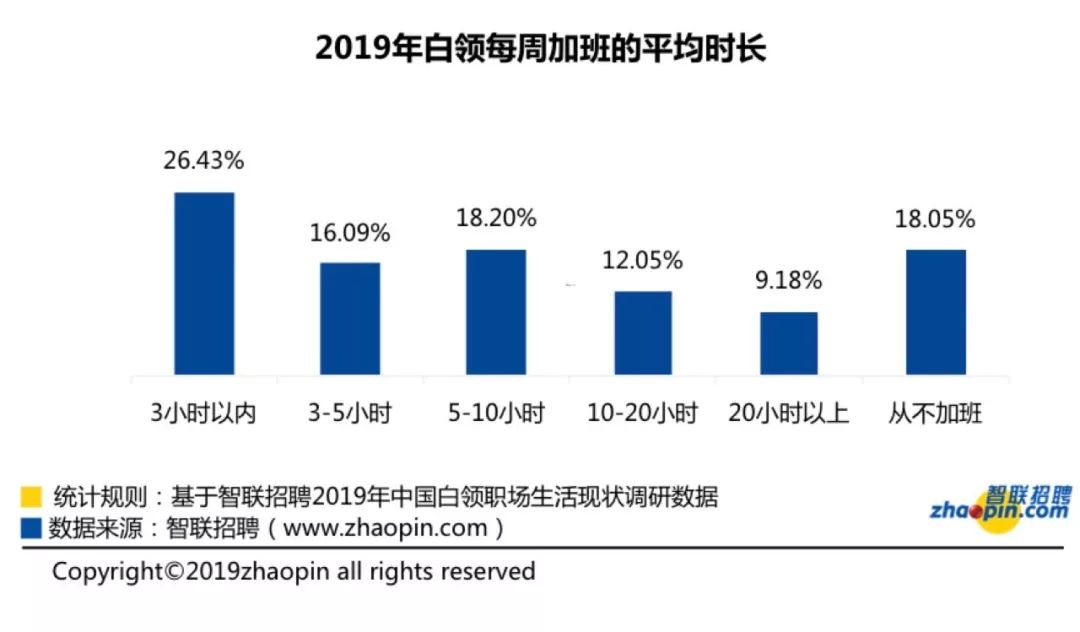 无偿加班成常态：加班不可怕，可怕的是钱不到位