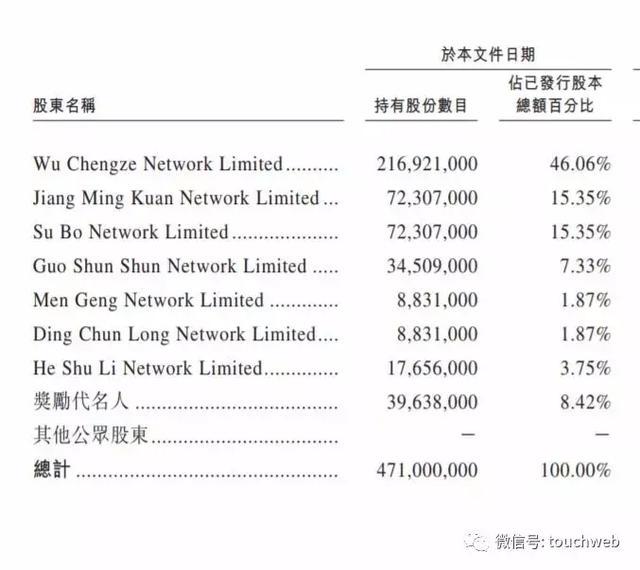 家乡互动再次冲刺港交所：年净利过2亿 运营棋牌游戏备受争议