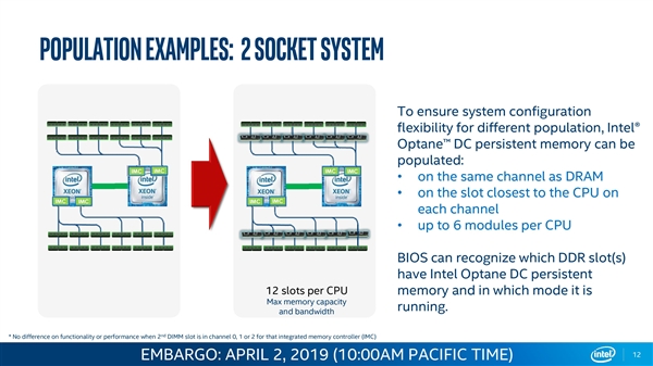 Intel傲腾DC持久内存：混搭DDR4、八路系统36TB
