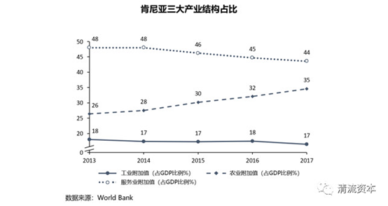 一带一路终点，实地考察东非肯尼亚