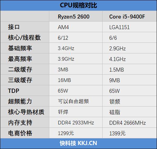 谁才是千元级真正的性价比神U！锐龙5 2600 vs i5-9400F对比评测