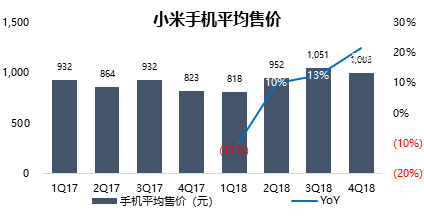 智氪分析 | 雷军的情怀真心话，小米的增长大冒险