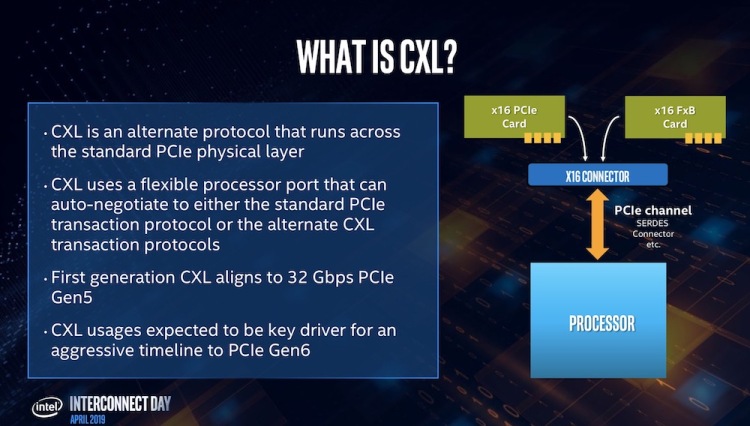 英特尔推出新互联规范，想让CPU、GPU和FPGA说“同一种语言”