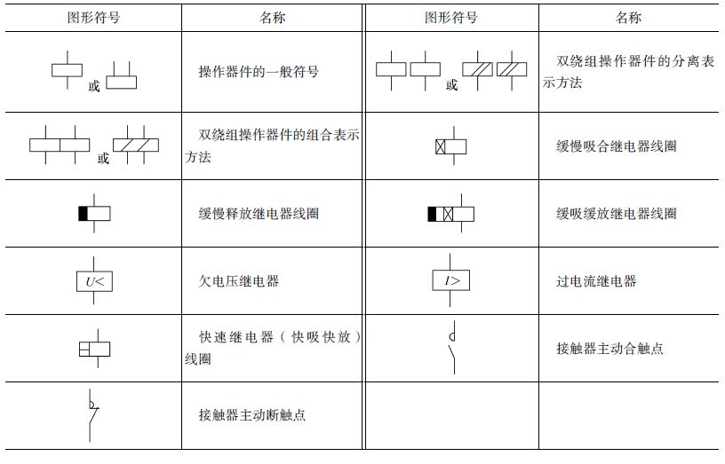 电气一行常用的各种电路和电气设备图形符号,值得收藏