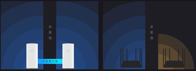 大户型wifi扩展选AC+AP还是mesh?为何小米最近要推出么mesh路由？