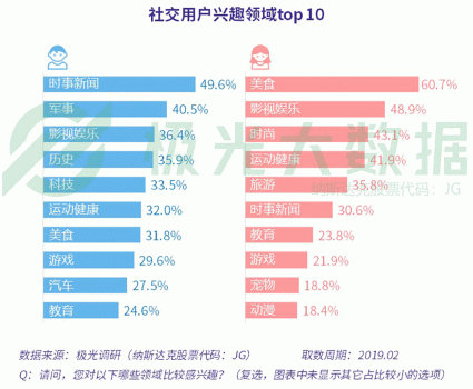 社交数据分析,社交数据分析怎么写