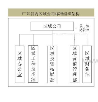 房地产江湖“阵法”大揭秘！碧桂园、万科、新城、金茂等最新组织架构