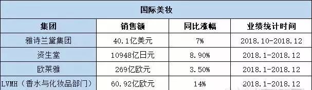 LV、Gucci、YSL...国际品牌们去年赚了多少钱？（古驰皮带官方鉴定方法图片）