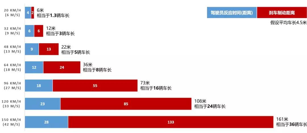 5G能否满足超低时延的需求？
