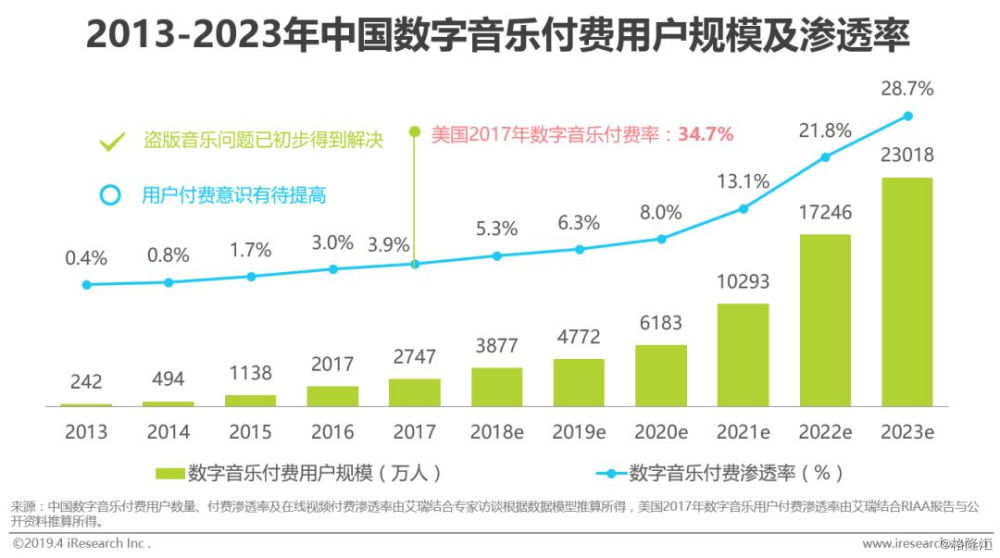 全球音乐产业占GDP比_全球gdp占比(3)