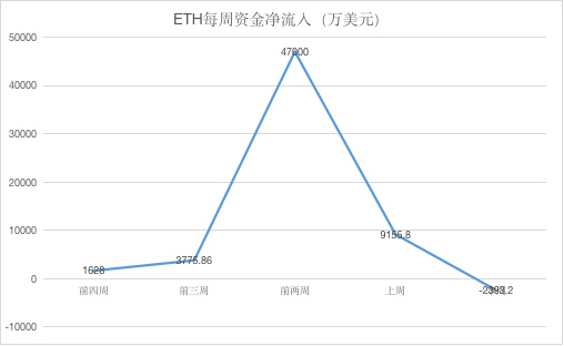 ETH周报 | V神表示“完全同意并支持下架BSV”；以太坊2.0“宁静”更新将在2021年完成（4.15-4.21）