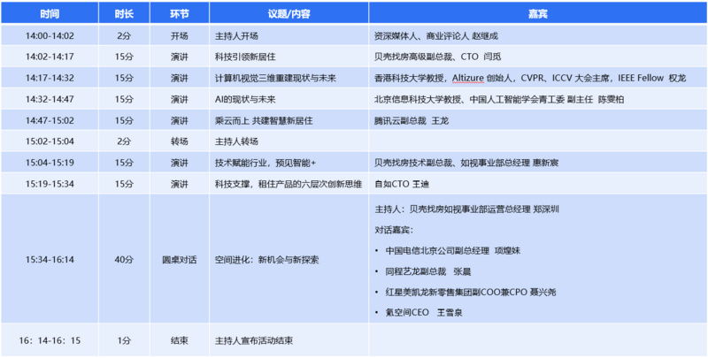 2019贝壳新居住大会即将举办 多维度解读居住新时代