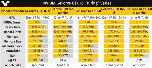 gtx1660tigtx1650游戏本显卡发布4倍提升100帧达成